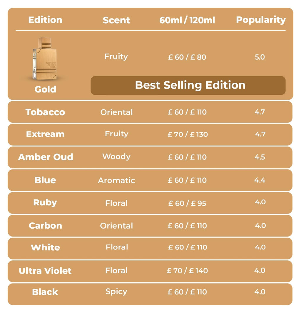 Amber Oud Tobacco Edition 2 oz EDP Spray V288