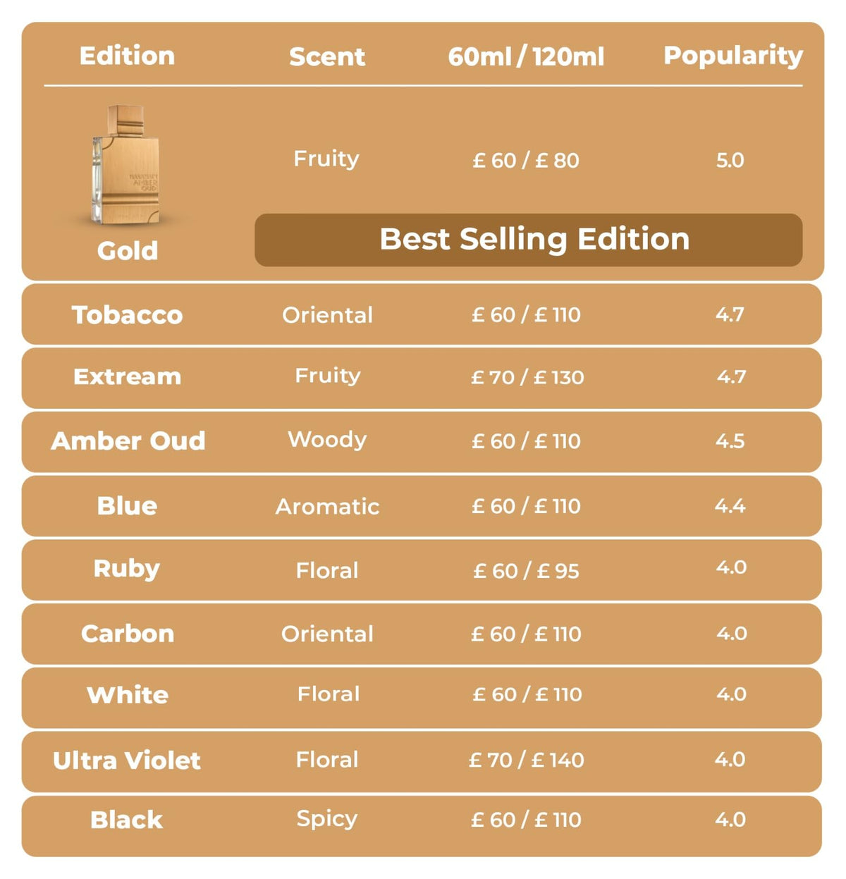 Amber Oud Tobacco Edition 2 oz EDP Spray V288