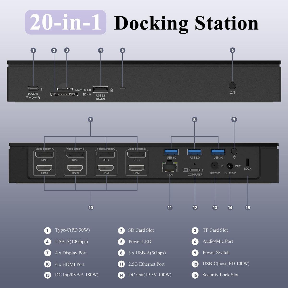 20-in-1 USB-C Quad 4K Docking Station with 100W Charging V848