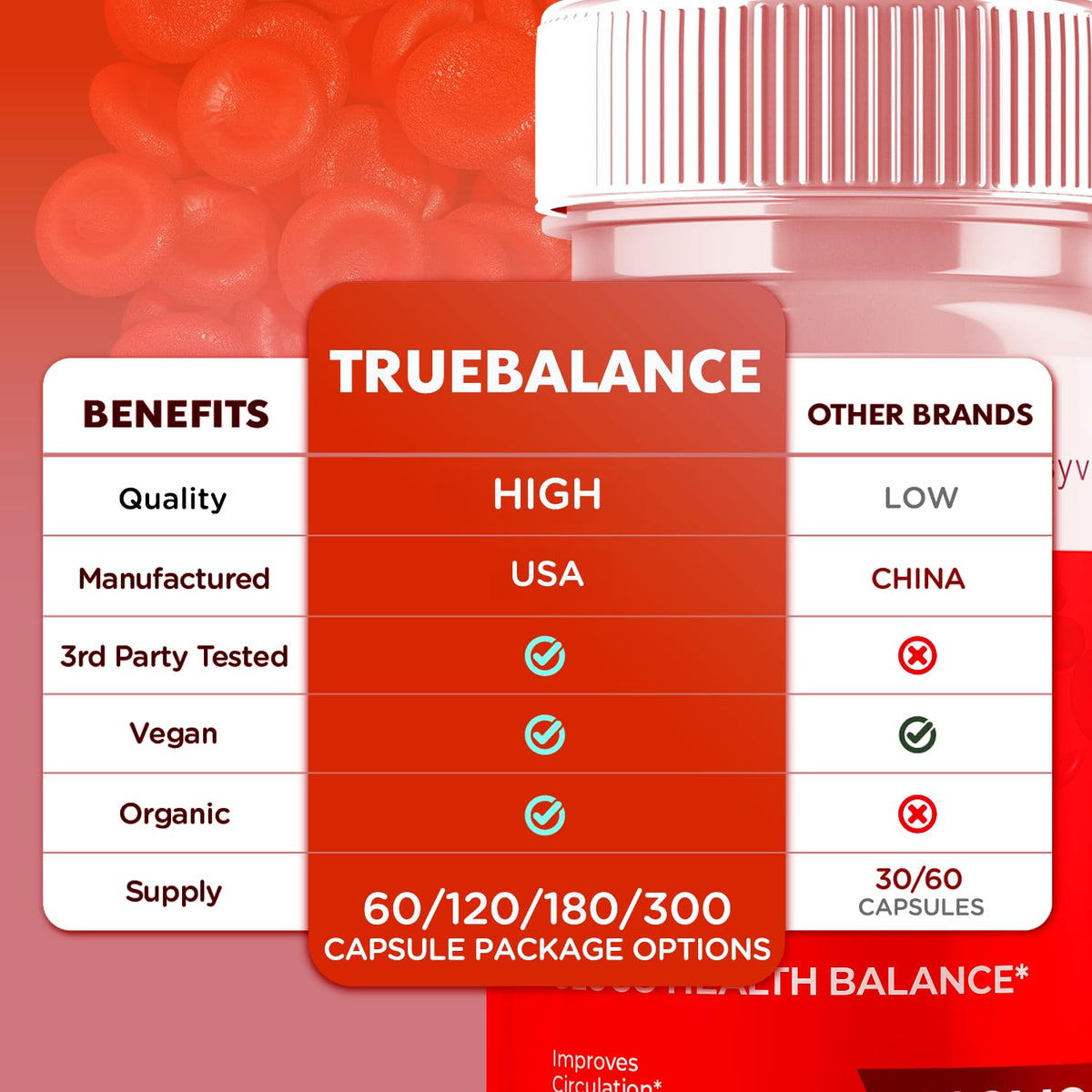 120 Capsules B753