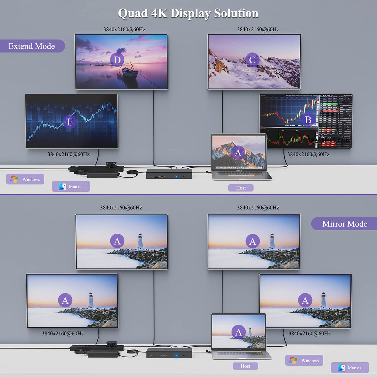 20-in-1 USB-C Quad 4K Docking Station with 100W Charging V848