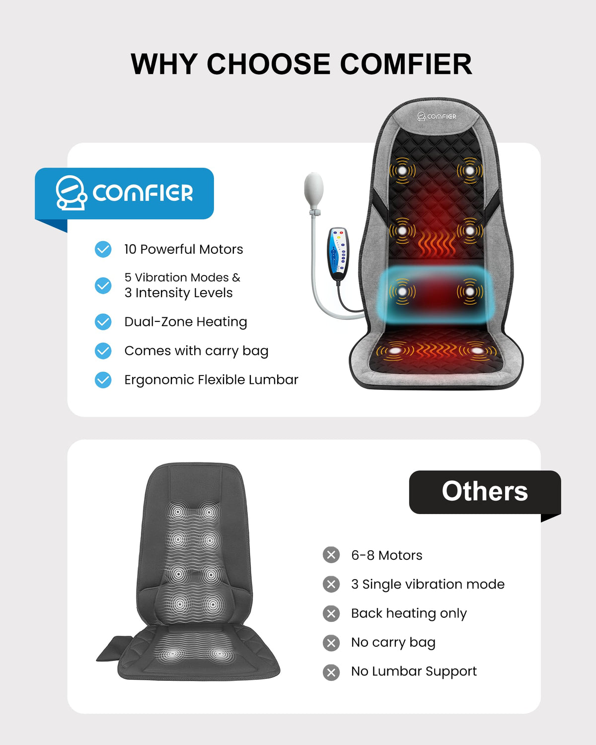 Back Massager with Heat F44130