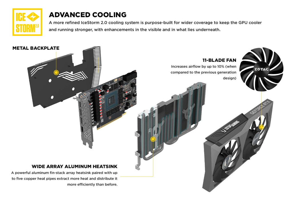 GeForce RTX 3070 8GB GDDR6 Graphics Card H486