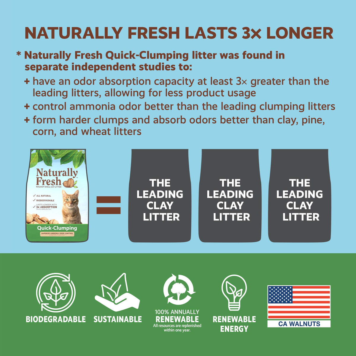 Unscented Walnut Shell Cat Litter 26 Lbs O160848