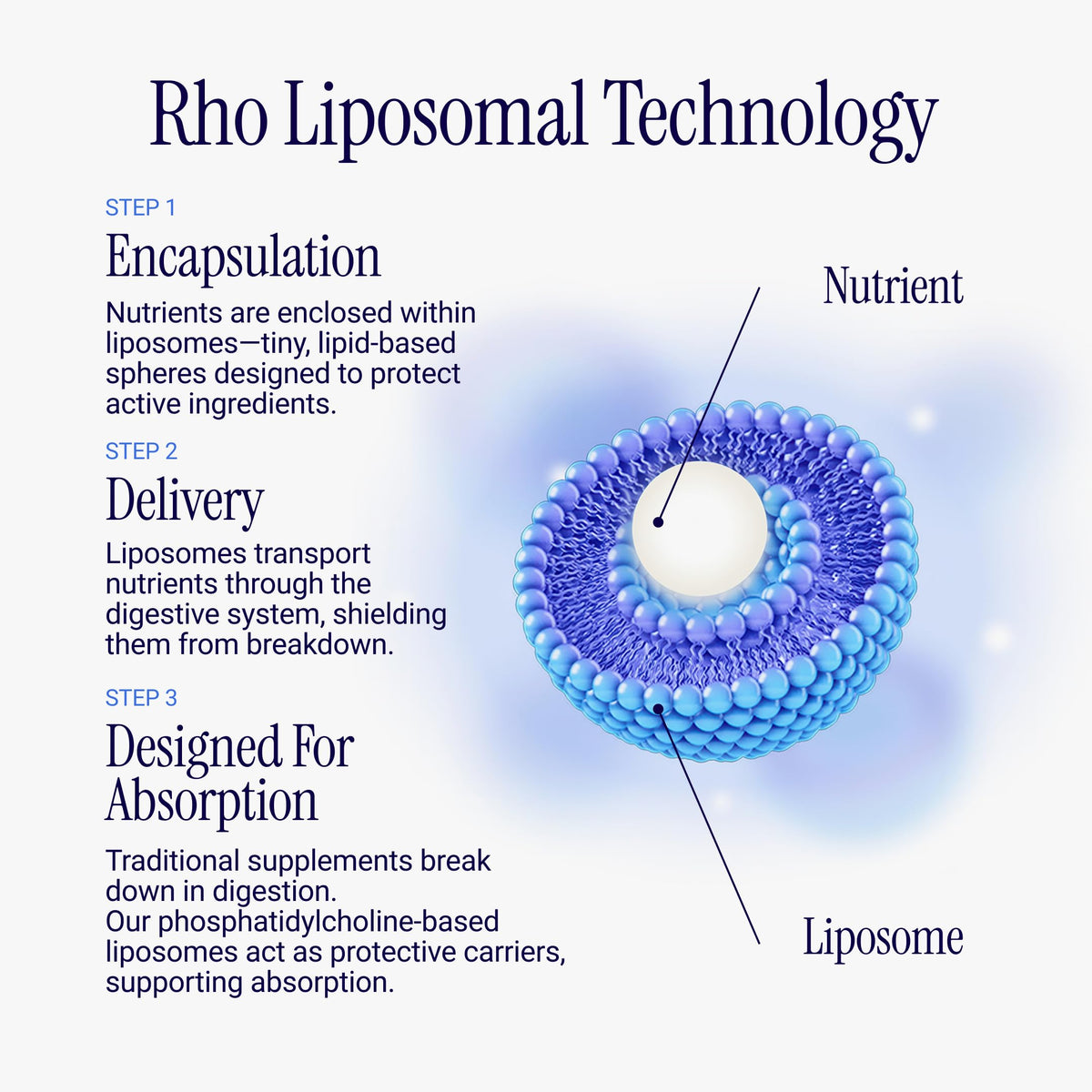 Liposomal Glutathione Liquid Supplement N892