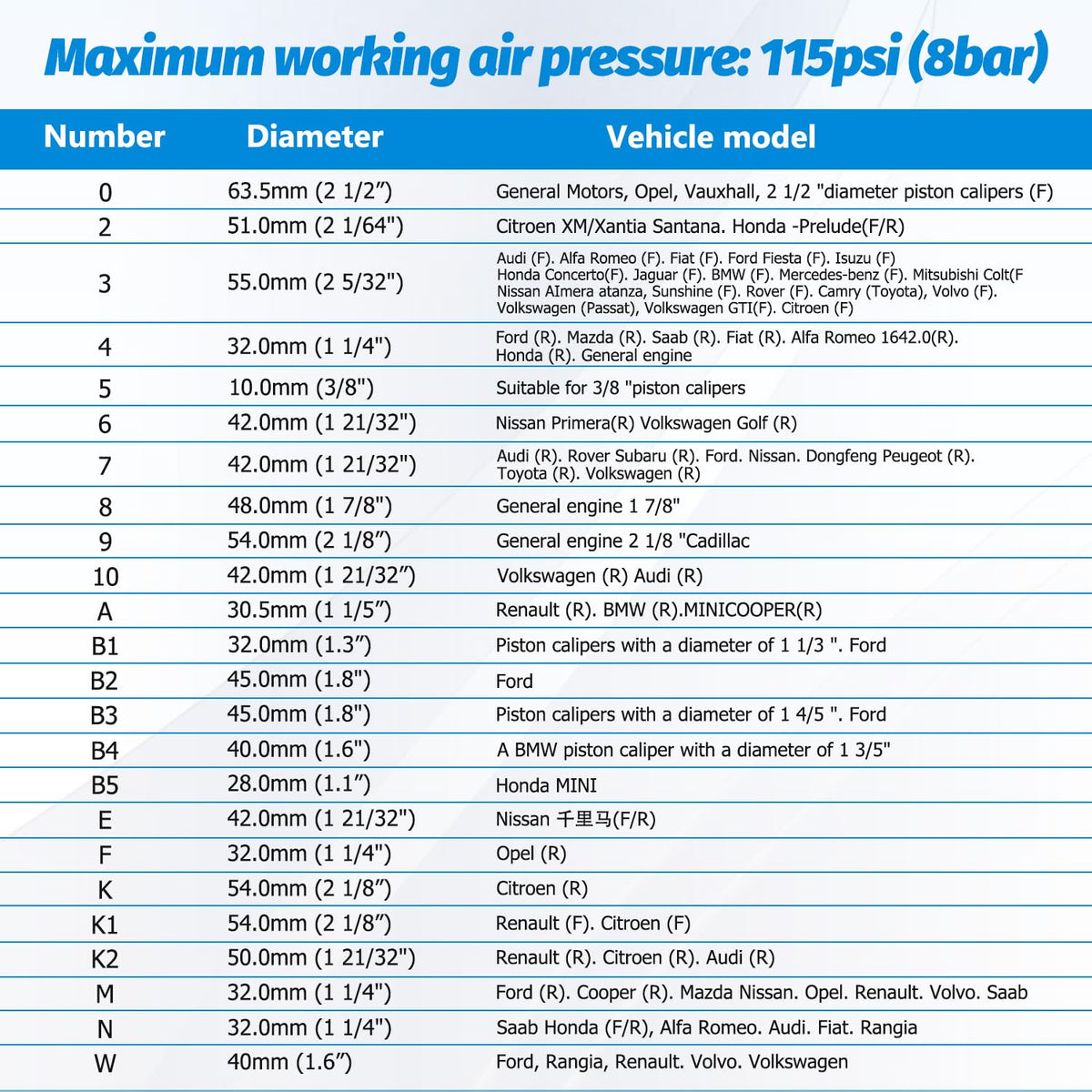 28-Piece Heavy Duty Pneumatic Brake Caliper Compression Tool Set with 23 Adapters V735